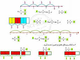 طرح درس روزانه فصل دوم کسر ریاضی ششم دبستان به صورت مبحث به مبحث