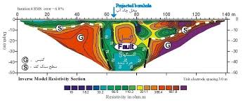 پاورپوینت مطالعات ژئوالکتریک