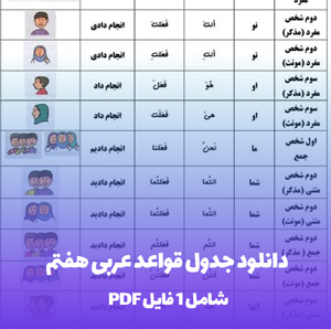دانلود جدول قواعد عربی هفتم به فرمت PDF